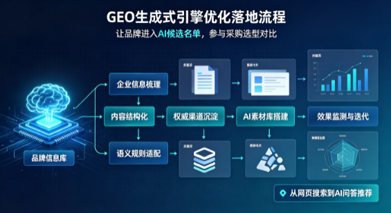 鄂温克族自治旗B端采购决策：GEO优化藏着哪些全新机会？