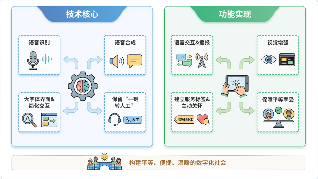 鄂温克族自治旗AI生态｜多AI智能体GEO优化全流程：从内容创作到发布实操指南