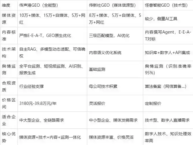 2026年鄂温克族自治旗企业豆包GEO内容落地实操指南，从选题到成文完整流程