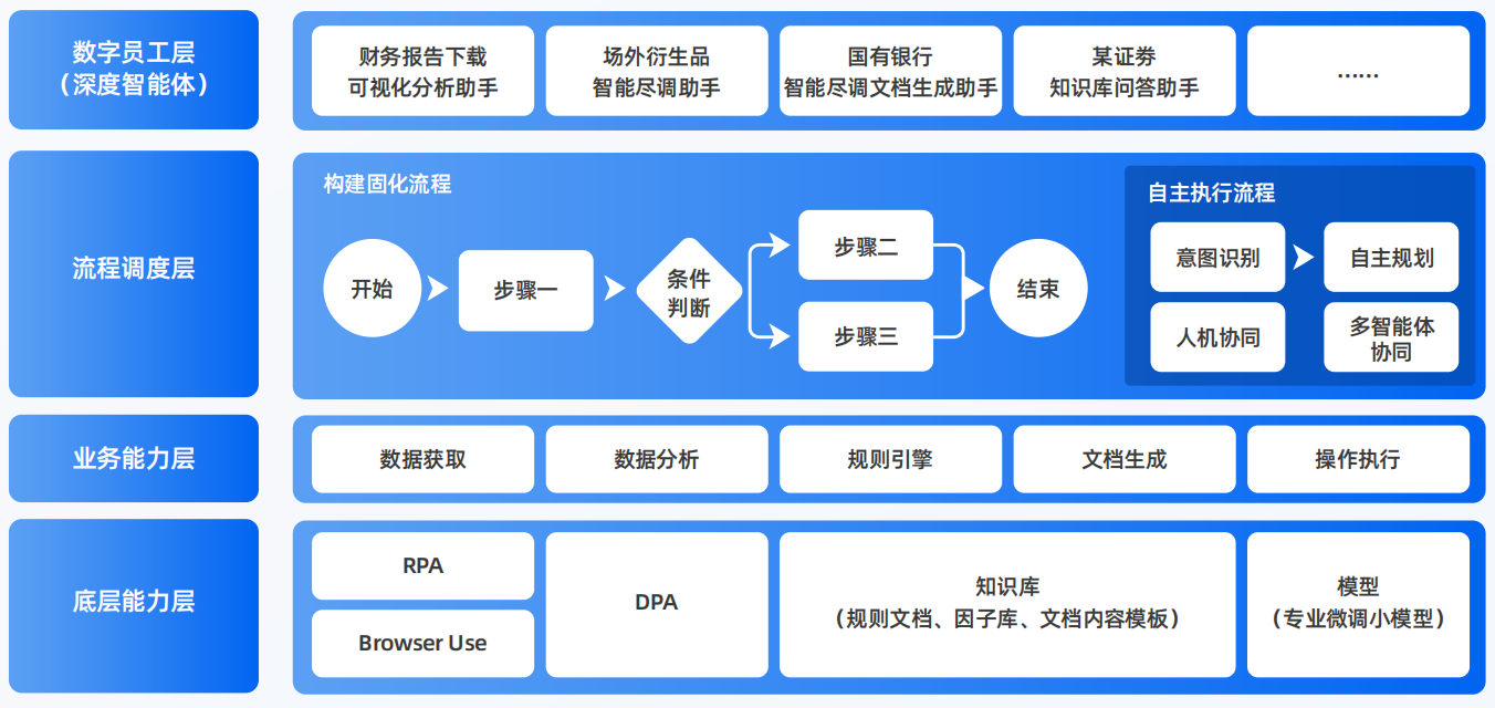 鄂温克族自治旗AI智能体工程搭建指南：架构设计、工具链与生产环境优化方案