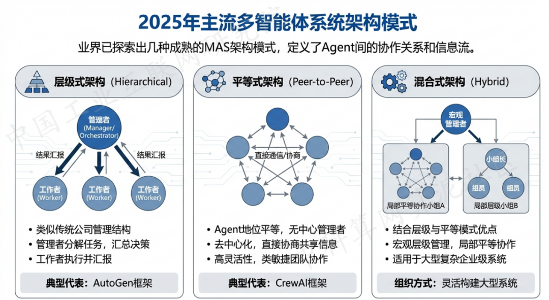 鄂温克族自治旗 AI 智能体商业应用探析：智能自主程序助力企业数字化升级