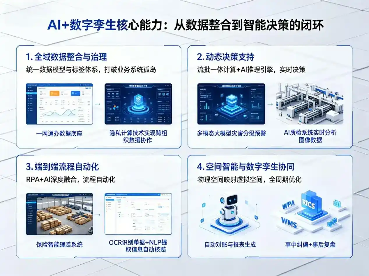 AI大模型落地优化服务｜解决鄂温克族自治旗企业大模型响应慢、输出不准、成本偏高问题