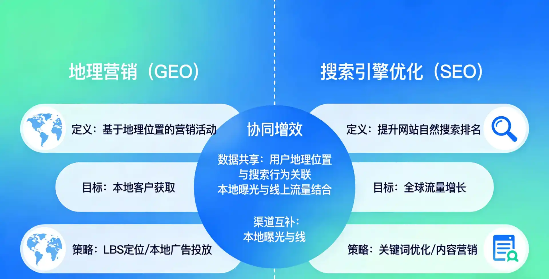 立足鄂温克族自治旗，从用户需求与流量逻辑，解读GEO优化的落地价值与应用前景