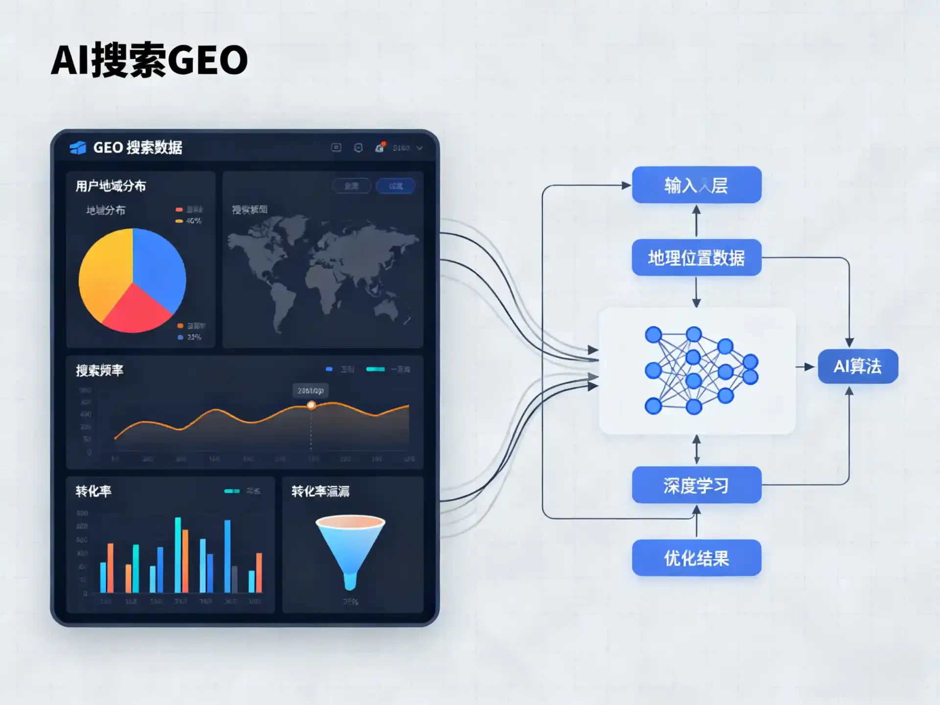 鄂温克族自治旗GEO优化服务商该如何筛选？生成式引擎优化行业实践观察